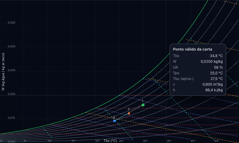 Matrix – Carta Psicrométrica Interativa